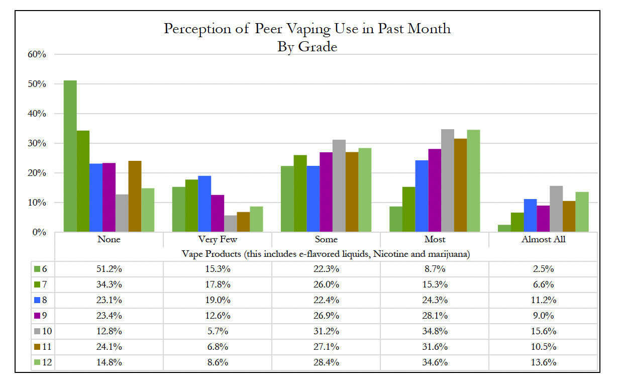 vaping use